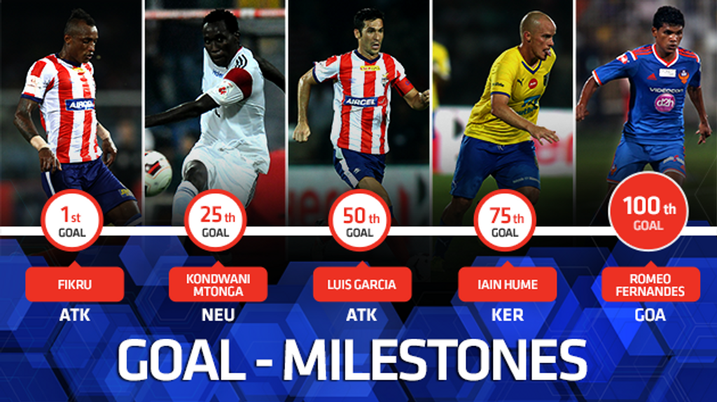 Hero ISL goal milestones