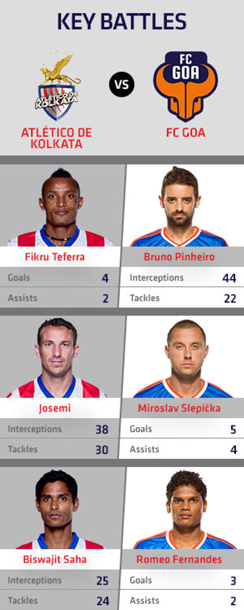 Atlético de Kolkata vs FC Goa