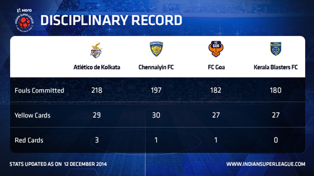 Disciplinary Record Disciplinary Record