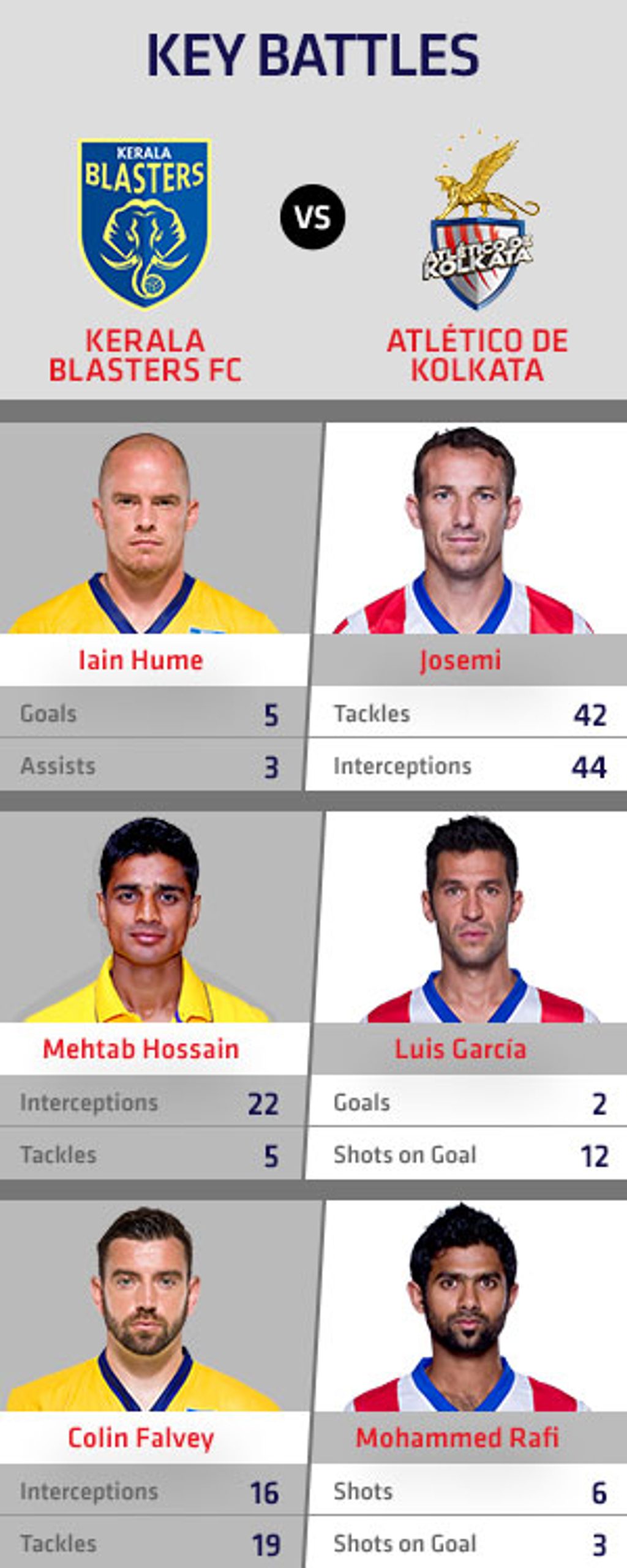 Kerala Blasters vs Atlético de Kolkata ISL Final