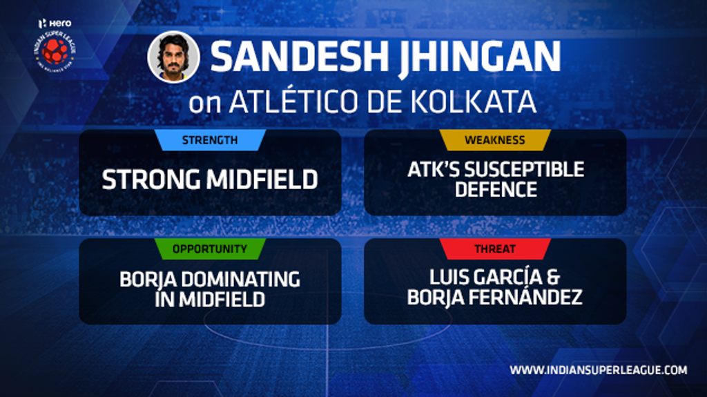 Sandesh Jhingan’s SWOT analysis of Atlético De Kolkata