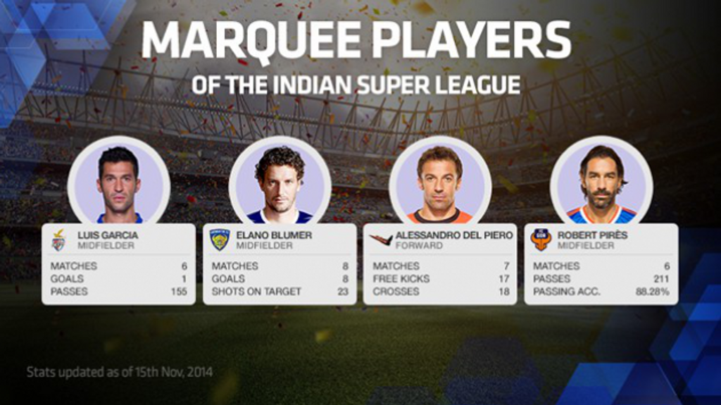 Luis Garcia, Elano, Del Piero, Robert Pires