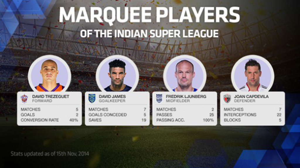 Trezeguet, David james, Ljunberg, Capdevila