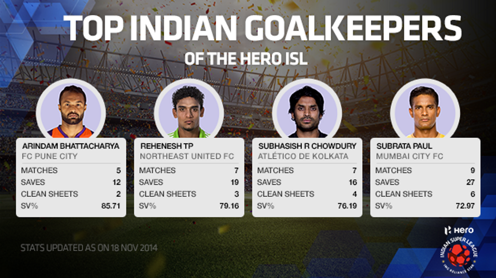 Top Four International Goalkeepers Top Four International Goalkeepers