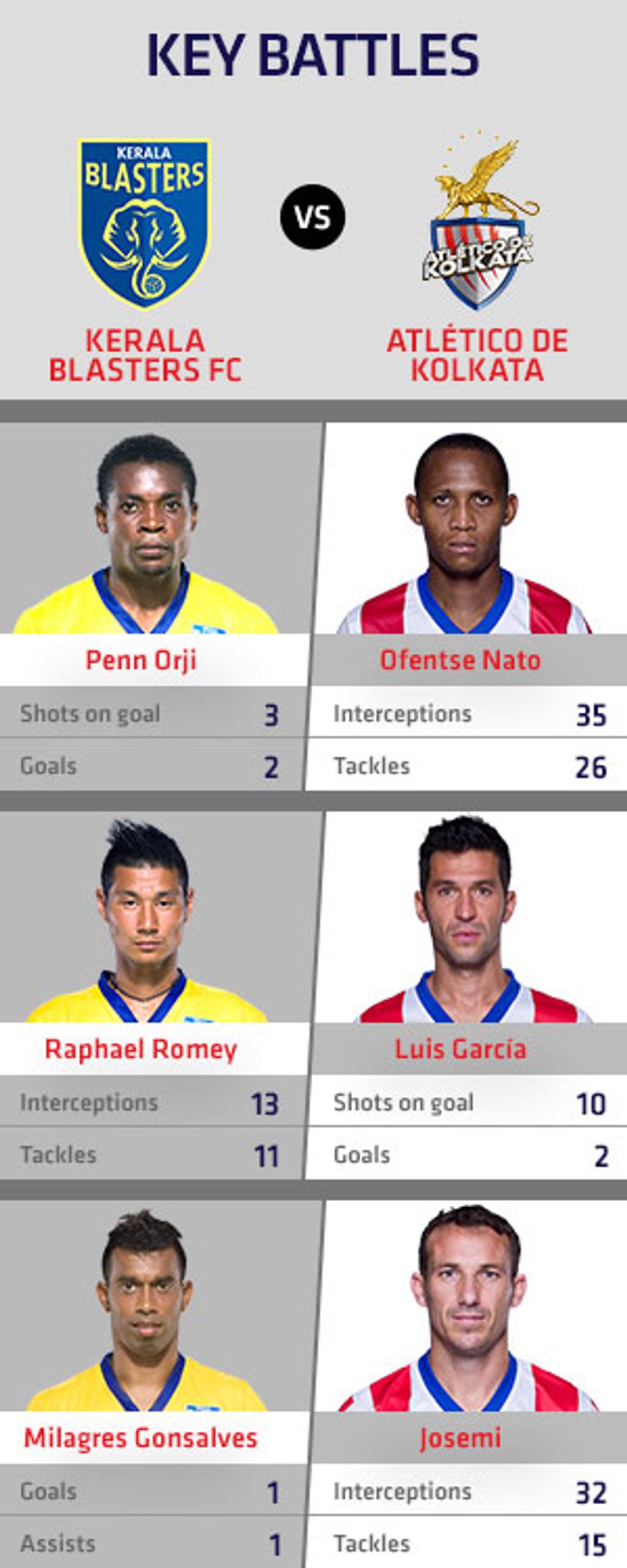 keybattleKolkatavskerala