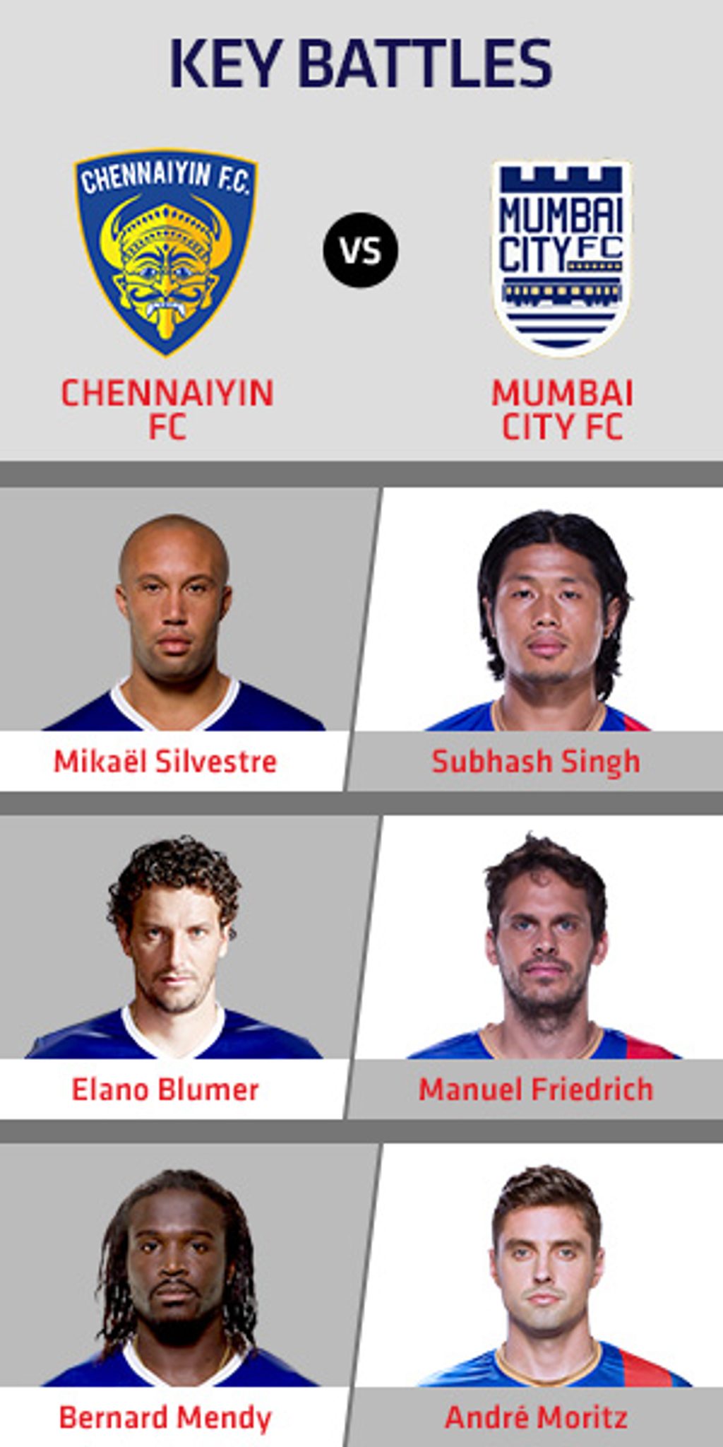 Chennaiyin FC vs Mumbai City FC Chennaiyin FC vs Mumbai City FC