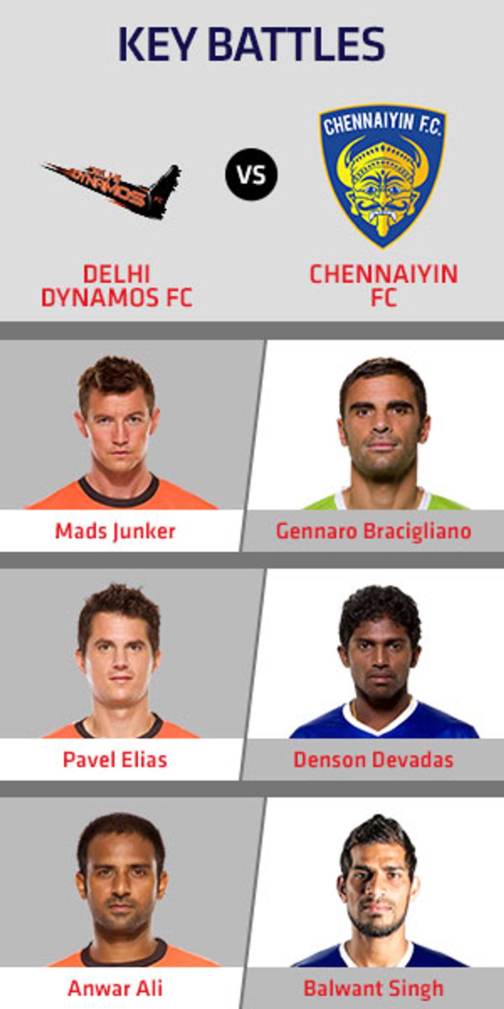 Delhi Dynamos FC vs Chennaiyin FC Delhi Dynamos FC vs Chennaiyin FC