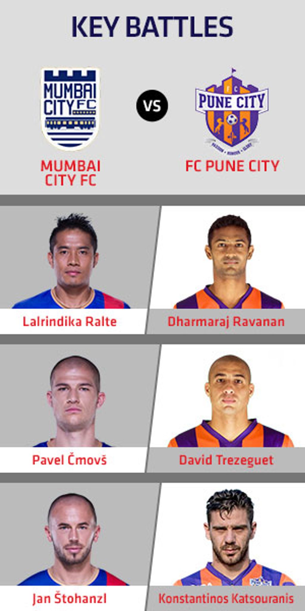 Mumbai City FC vs FC Pune City Mumbai City FC vs FC Pune City