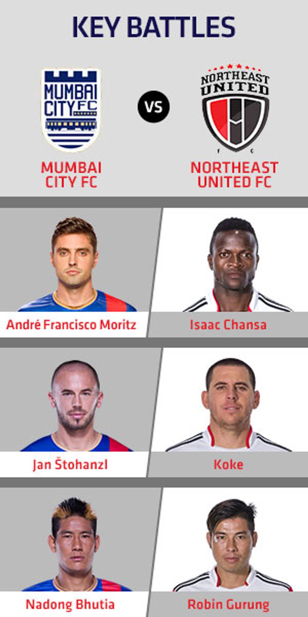 Mumbai City FC vs NorthEast United FC Mumbai City FC vs NorthEast United FC