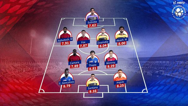 hero-isl-2020-21-gameweek-1-team-of-the-week.Click to read full article.
