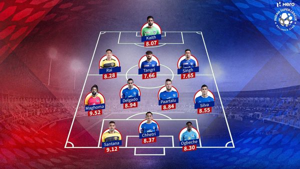 hero-isl-2020-21-gameweek-6-team-of-the-week.Click to read full article.
