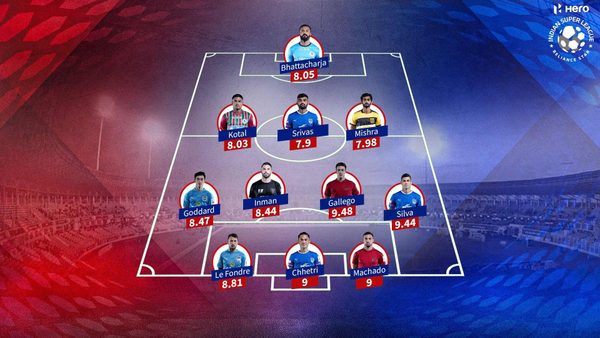 hero-isl-2020-21-gameweek-19-team-of-the-week.Click to read full article.