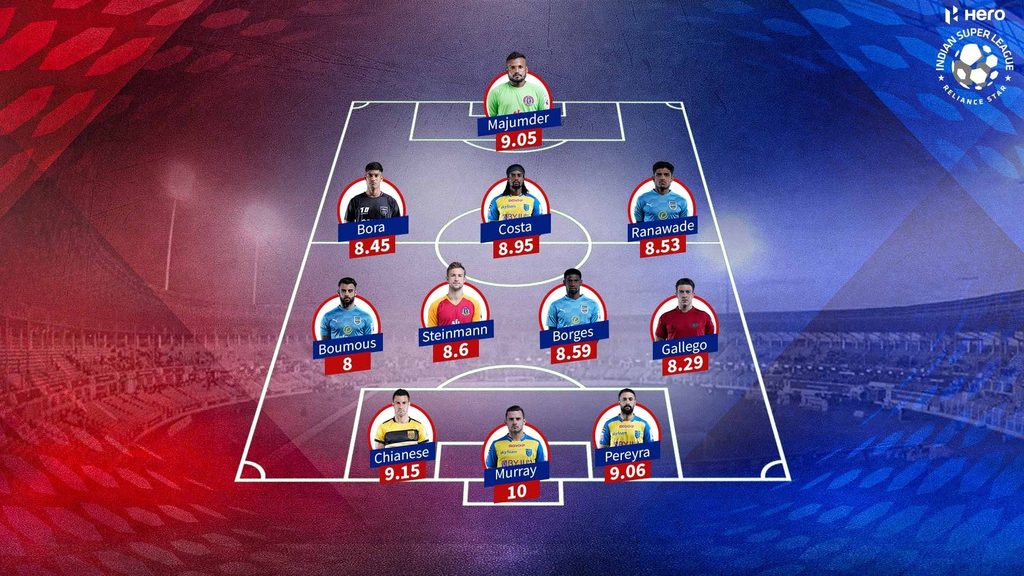Hero on sale isl 2020