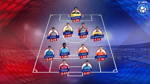 hero-isl-2020-21-gameweek-2-team-of-the-week.Click to read full article.